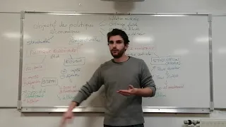 Les politiques économiques et leurs limites