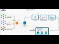 Data Transformation in data engineering Data Science AI
