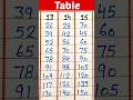 Table 13 Table 14 Table 15