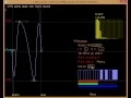 turn any number colour or character to bits to waveform envelope or modulation