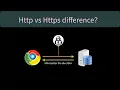 Http vs Https difference SSL protocol