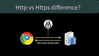 Http vs Https difference SSL protocol