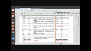 System Programming Unit-1 Pass 1 Assembler Part-2