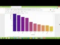 The sparks foundation Task4 - Exploratory Data Analysis on Terrorism Data