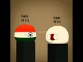 Download Lagu Indian Military Spending - CountryBalls edits #countryballs #edit #military #india MP3
