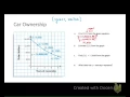 Function Notation and Rate of Change of Exponential Functions