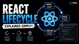 React Component Lifecycle Explained Mount Update Unmount in React