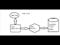 Java database connectivity JDBC Tutorial For beginners