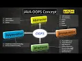 Object oriented programming java in Tamil OOP java tutorial for beginners