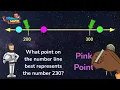 Skill Builder Numbers on a Number Line 2nd Grade Math