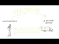 International Shipping Made Easy with the eBay Global Shipping Program