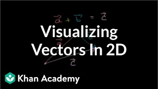 Visualizing vectors in 2 dimensions Two-dimensional motion Physics Khan Academy