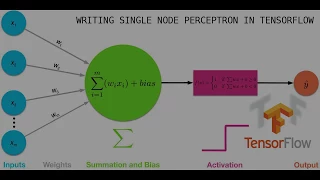 Writing a Perceptron in Tensorflow - part 2