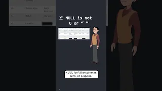 SQL NULL Values - Part 1