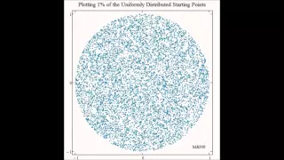 Monte Carlo Simulation - Rutherford Scattering