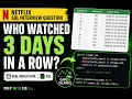 Netflix SQL Interview Question Find Viewers Active 3 Days in a Row