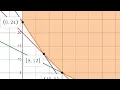 Linear programming - Minimisation Problem Graphical Method