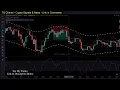 Python Crypto Trading Bot Course - Course Creating Your Binance Api Trading Bot