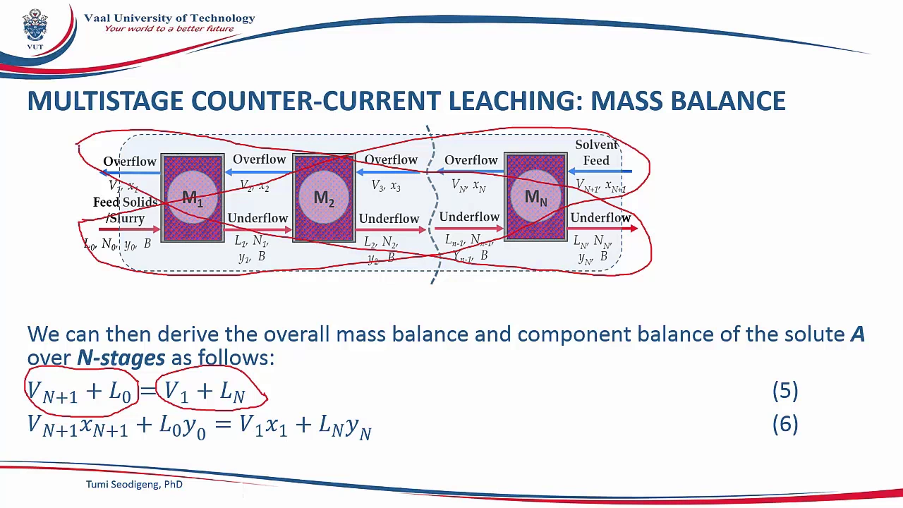 LEACHING SOLID LIQUID EXTRACTION LESSON 2 | YouTube Video Summary ...