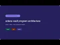 Anchor Vault Program Architecture Walkthrough Turbin3 Pre-requisite Challenge
