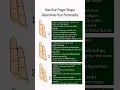your finger shape determines your personality