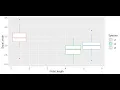 Batch 61 How to Create Basic Plots in R Using ggplot2 - Beginner s Guide