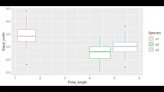 Batch 61 How to Create Basic Plots in R Using ggplot2 - Beginner s Guide