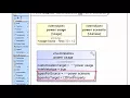 HyperModeling Creating Power Scenarios