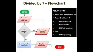 Algorithms Flowcharts Pseudocode and Code Part 2