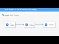 DataPiepeline using Apache Beam and Google Cloud DataFlow as Runner and BigQuery as DataSink