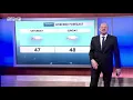 Weekend weather