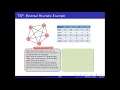 Traveling Salesperson Problem TSP - Heuristics