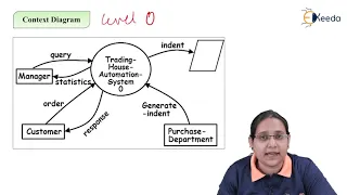 Function Oriented Design