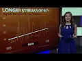 Climate change link to Houston is experiencing several days of triple-digit weather experts say