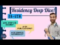 What Does it Take to Match OB-GYN Based on ERAS Stats