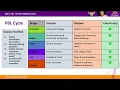 Project Based Learning