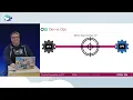 Transitioning Ops to the Cloud adding Dev skills to the mix - Esther Barthel