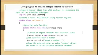 Java Program to Print an Integer Entered by the User Java Programming SSCBE