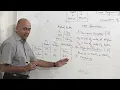 LPP Formulation