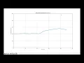 ELEC 291 Lab4 - Data Logging using Python