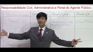 Responsabilidade Civil, Administrativa e Penal do Servidor -Aula 148- Tanaka -D Administrativo