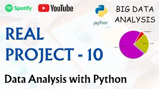 Project - 10 Data Analysis with Python Spotify-YouTube Dataset