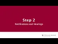 WSU Community Standards Process