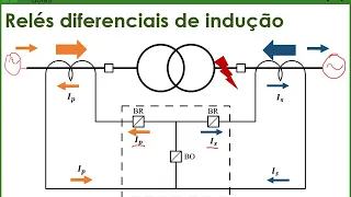 PSE - Aula 06 - Relé diferencial de corrente (87)