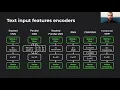 How to train state of the art NLP models without writing code using Ludwig NLP Summit 2020