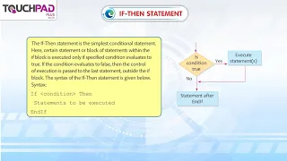 Control Statements in Small Basic If - Then Statement