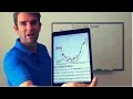 Trading the Rounding Bottom Reversal Chart Pattern