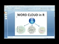 Word Cloud in R