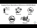 Sciffy Shorts - Quick Explanation of Supply Chain SCOR Model using a quick commerce example