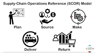Sciffy Shorts - Quick Explanation of Supply Chain SCOR Model using a quick commerce example